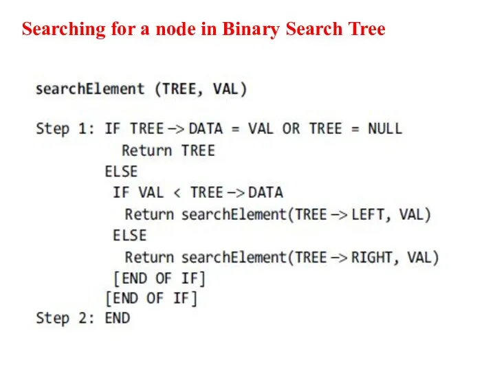 Searching for a node in Binary Search Tree