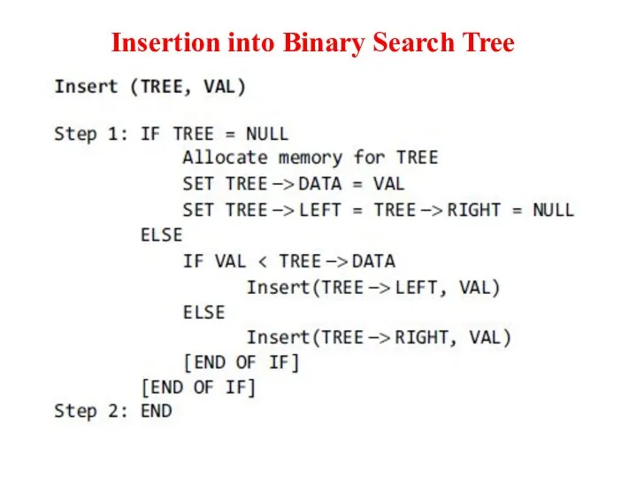 Insertion into Binary Search Tree