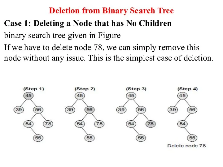 Deletion from Binary Search Tree Case 1: Deleting a Node that has