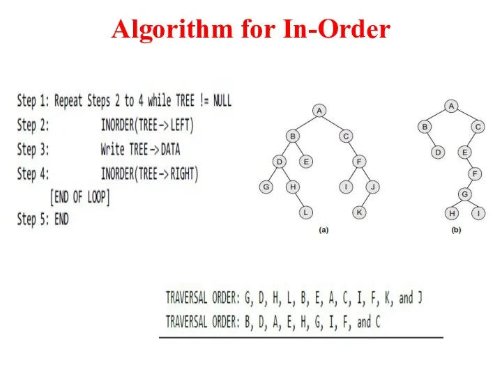Algorithm for In-Order