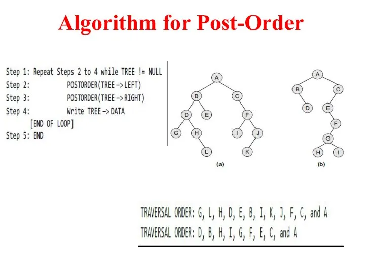 Algorithm for Post-Order