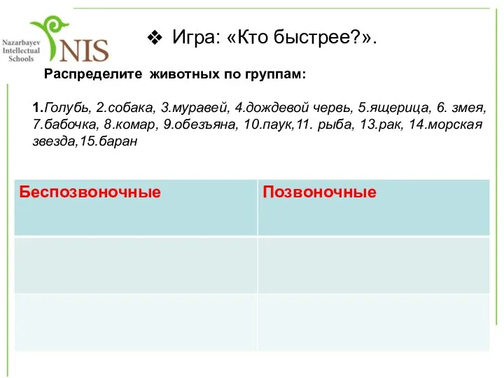 Игра: «Кто быстрее?». Распределите животных по группам: 1.Голубь, 2.собака, 3.муравей, 4.дождевой червь,