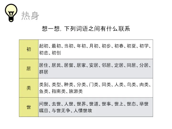 热身 想一想，下列词语之间有什么联系