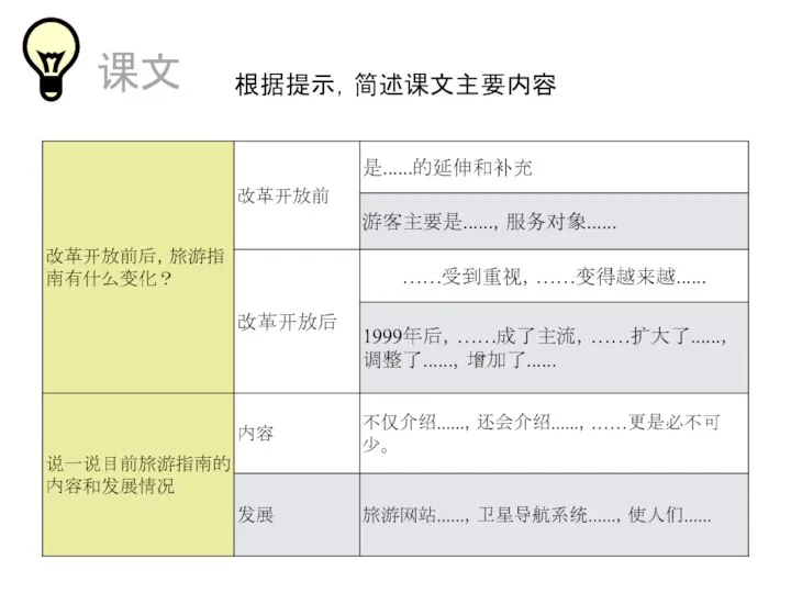 课文 根据提示，简述课文主要内容