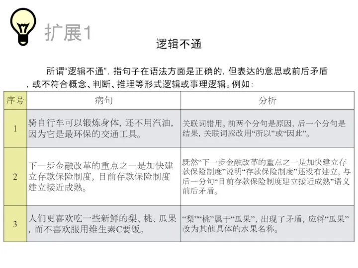 扩展1 逻辑不通 所谓“逻辑不通”，指句子在语法方面是正确的，但表达的意思或前后矛盾，或不符合概念、判断、推理等形式逻辑或事理逻辑。例如：