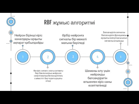 RBF жұмыс алгоритмі Нейрон бірінші кіріс каналдары арқылы ақпарат қабылдайды Әрбір нейронға