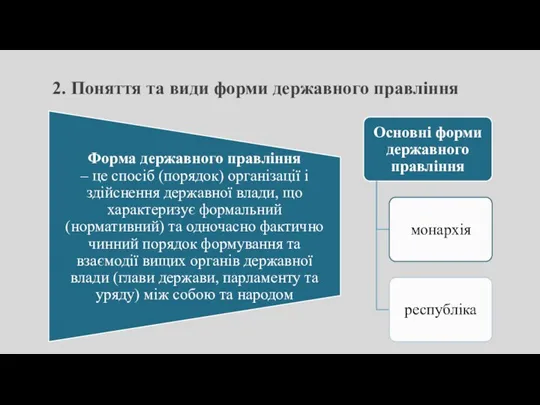 2. Поняття та види форми державного правління