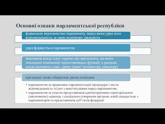 Основні ознаки парламентської республіки