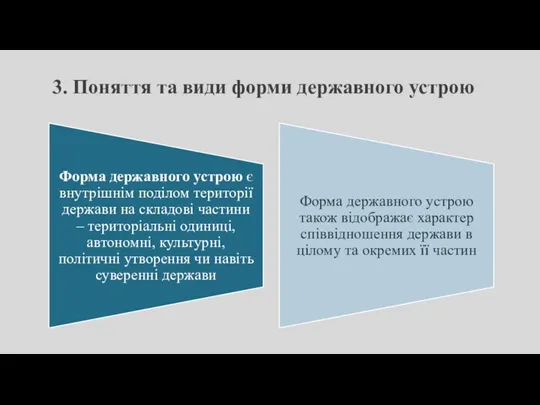 3. Поняття та види форми державного устрою