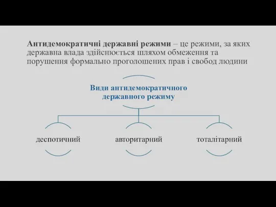 Антидемократичні державні режими – це режими, за яких державна влада здійснюється шляхом