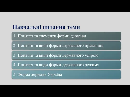 Навчальні питання теми