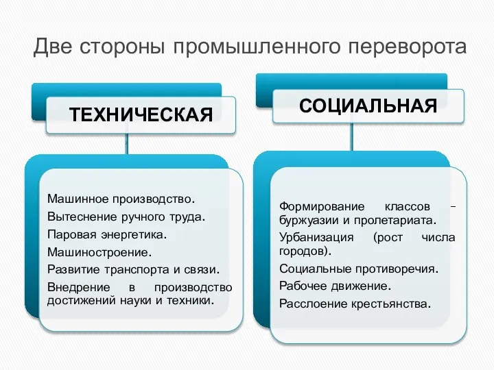 Две стороны промышленного переворота