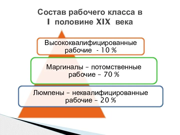 Состав рабочего класса в I половине XIX века