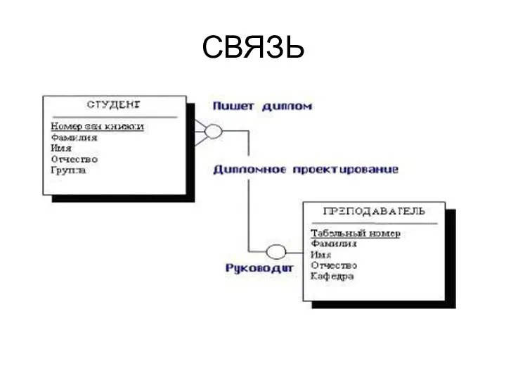 СВЯЗЬ