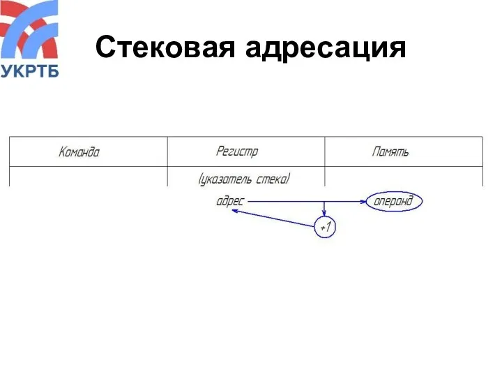 Стековая адресация