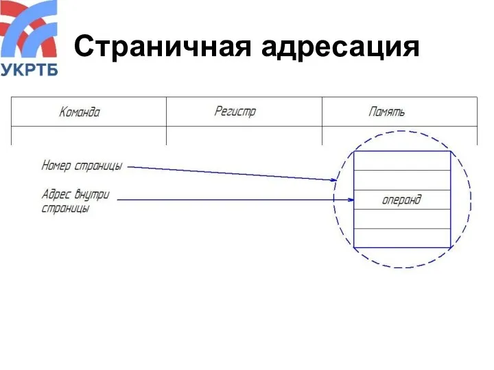 Страничная адресация