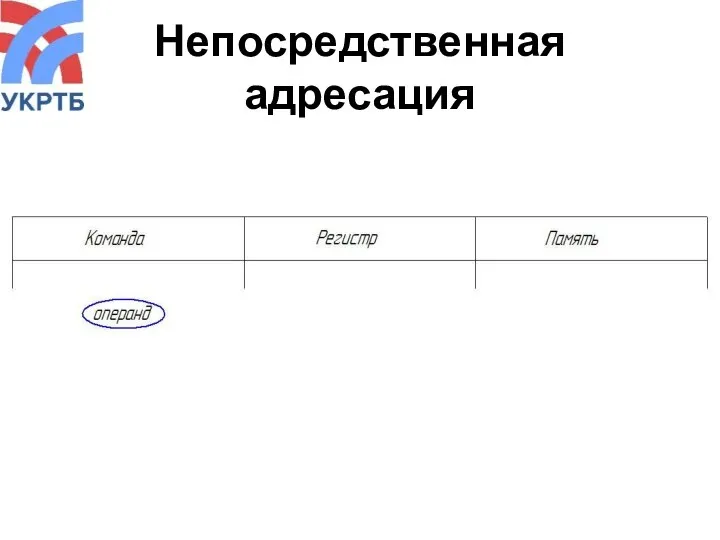 Непосредственная адресация