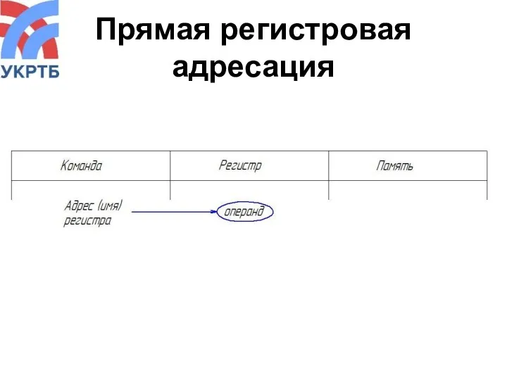 Прямая регистровая адресация