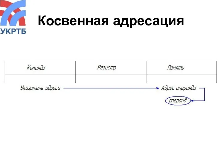 Косвенная адресация