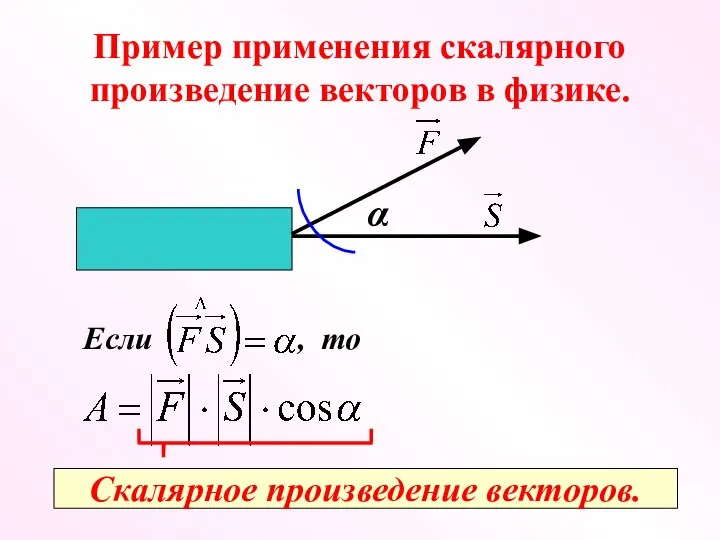 Пример применения скалярного произведение векторов в физике. α Если , то Скалярное произведение векторов.