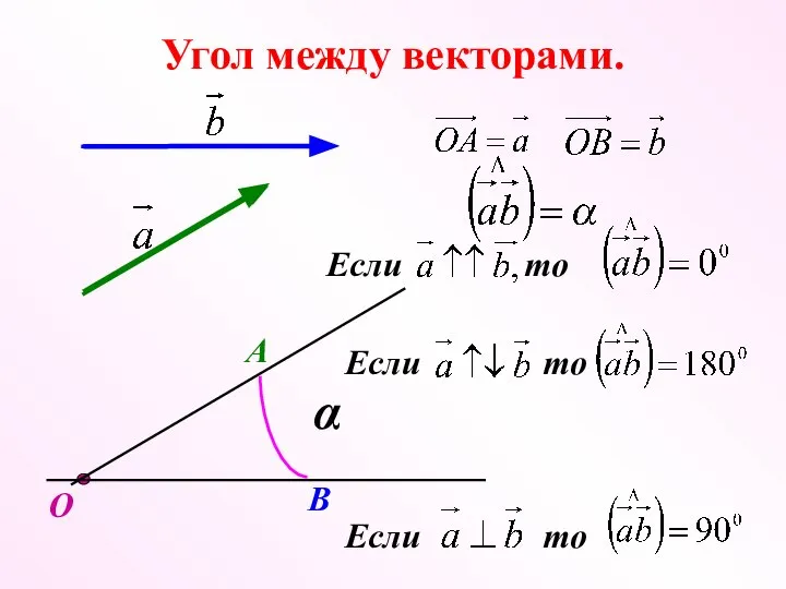 Угол между векторами. О А В α Если то Если то Если то