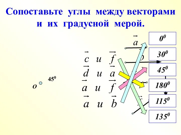 Сопоставьте углы между векторами и их градусной мерой. О 450 1350 450 1800 00 300 1150