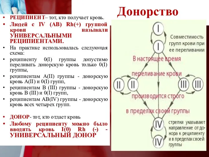 Донорство РЕЦИПИЕНТ– тот, кто получает кровь. Людей с IV (АВ) Rh(+) группой