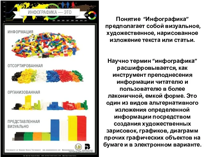 что такое инфографика