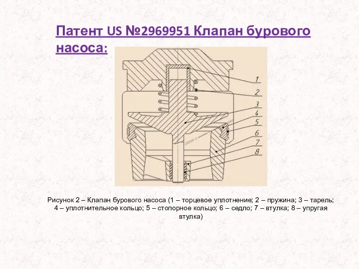 Патент US №2969951 Клапан бурового насоса: Рисунок 2 – Клапан бурового насоса