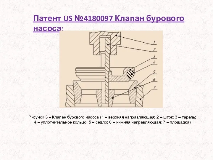 Патент US №4180097 Клапан бурового насоса: Рисунок 3 – Клапан бурового насоса