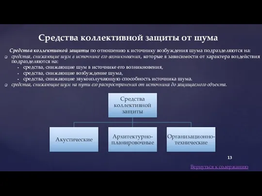 Средства коллективной защиты по отношению к источнику возбуждения шума подразделяются на: средства,