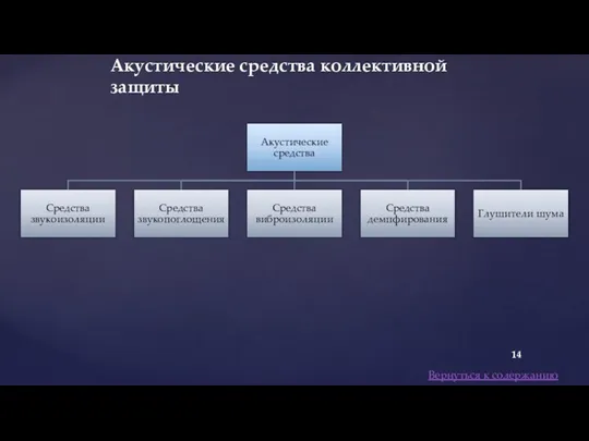 Акустические средства коллективной защиты Вернуться к содержанию