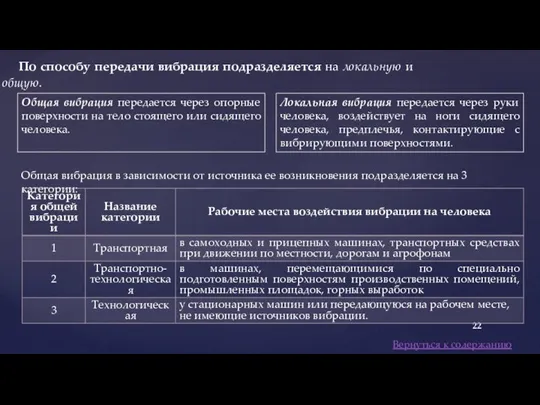 По способу передачи вибрация подразделяется на локальную и общую. Локальная вибрация передается