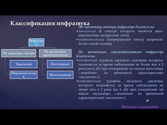 Классификация инфразвука По характеру спектра инфразвук делится на: тональный (в спектре которого