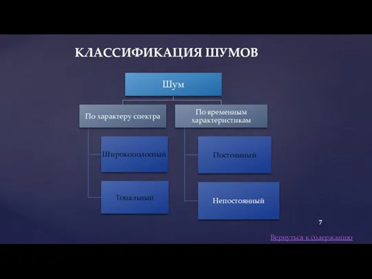 КЛАССИФИКАЦИЯ ШУМОВ Вернуться к содержанию