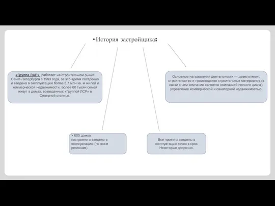 История застройщика: > 600 домов построено и введено в эксплуатацию (по всем