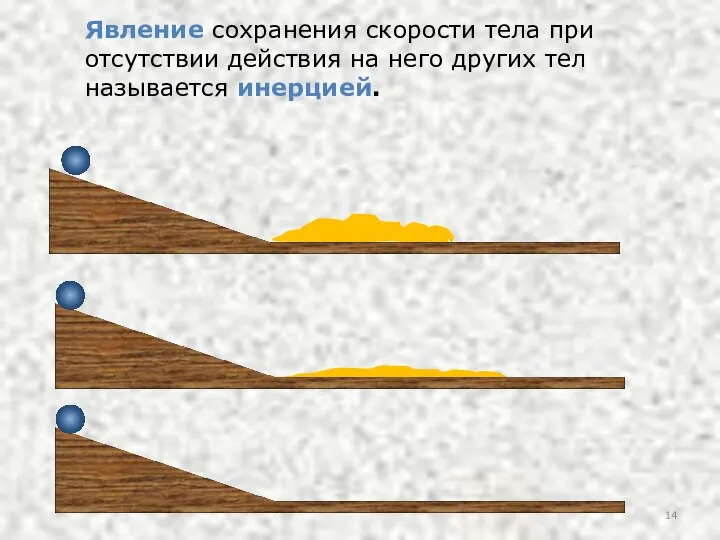 Явление сохранения скорости тела при отсутствии действия на него других тел называется инерцией.