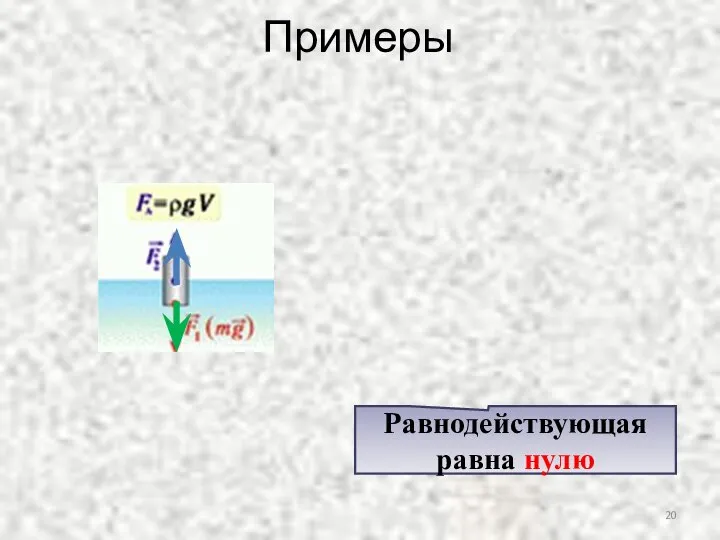 Примеры Равнодействующая равна нулю