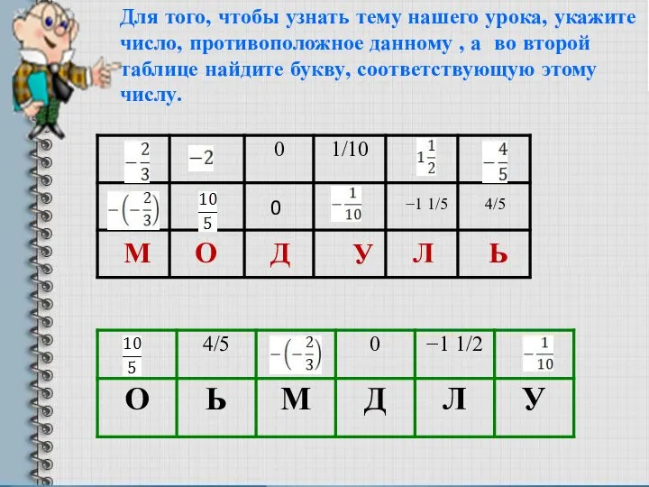 М О Д У Л Ь 0 −1 1/5 4/5 Для того,