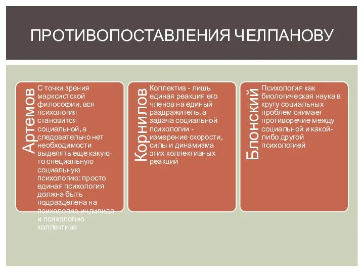 ПРОТИВОПОСТАВЛЕНИЯ ЧЕЛПАНОВУ