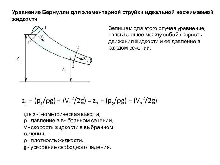 Уравнение Бернулли для элементарной струйки идеальной несжимаемой жидкости Запишем для этого случая