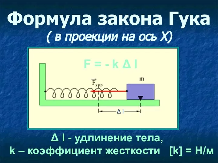 Формула закона Гука ( в проекции на ось Х) Δ l -