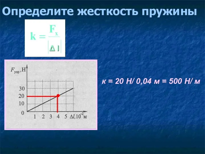 Определите жесткость пружины к = 20 Н/ 0,04 м = 500 Н/ м