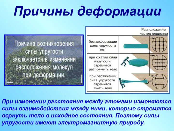 Причины деформации При изменении расстояния между атомами изменяются силы взаимодействия между ними,