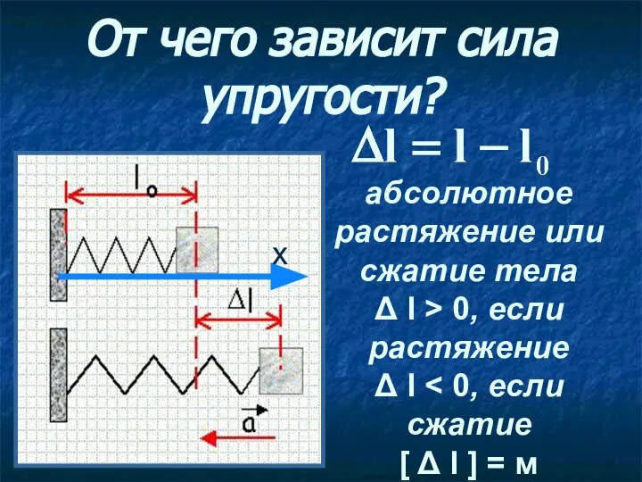 От чего зависит сила упругости? абсолютное растяжение или сжатие тела Δ l