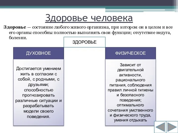 Здоровье человека Здоровье — состояние любого живого организма, при котором он в