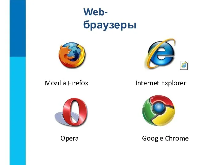 Mozilla Firefox Internet Explorer Opera Google Chrome Web-браузеры