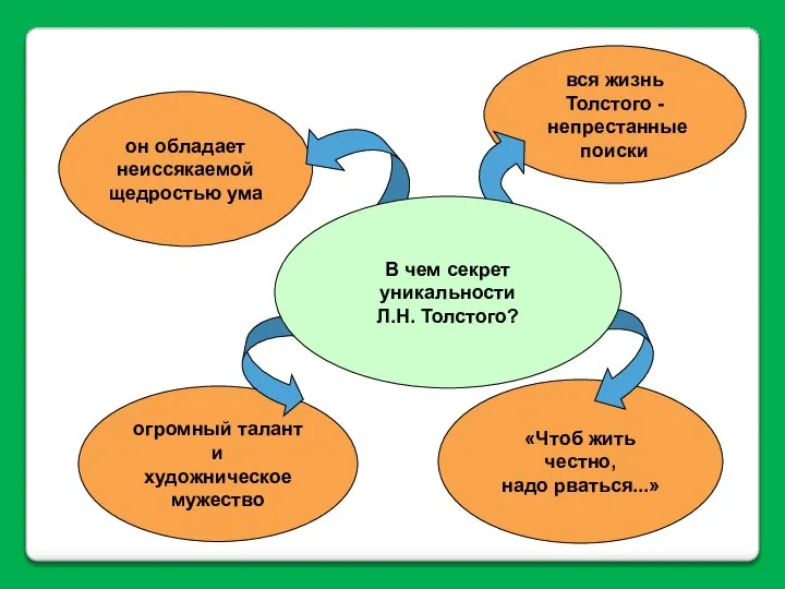 огромный талант и художническое мужество вся жизнь Толстого - непрестанные поиски он