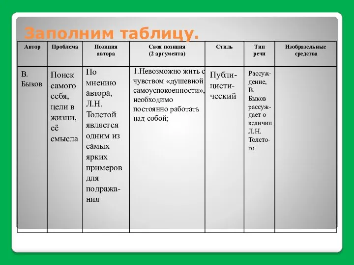 В. Быков Поиск самого себя, цели в жизни, её смысла По мнению