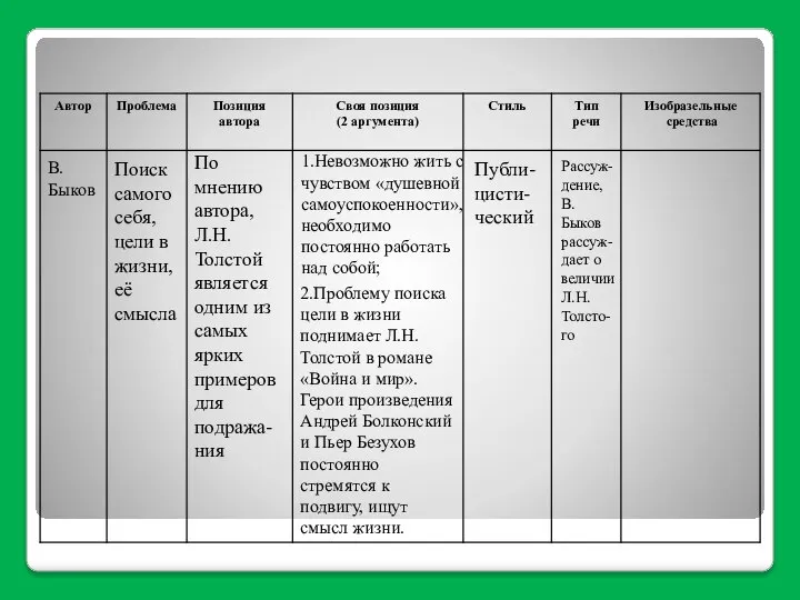 В. Быков Поиск самого себя, цели в жизни, её смысла По мнению